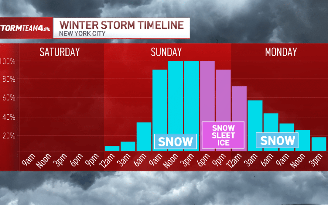 When will the snow start — and how long will it last? See hourly radar breakdown