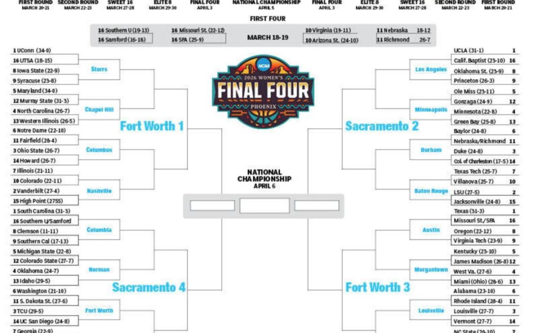Printable Women’s NCAA complete bracket for March Madness 2026