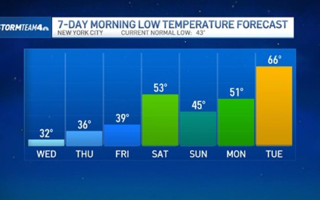 Freeze warning issued for NYC area Tuesday night as temperatures plunge