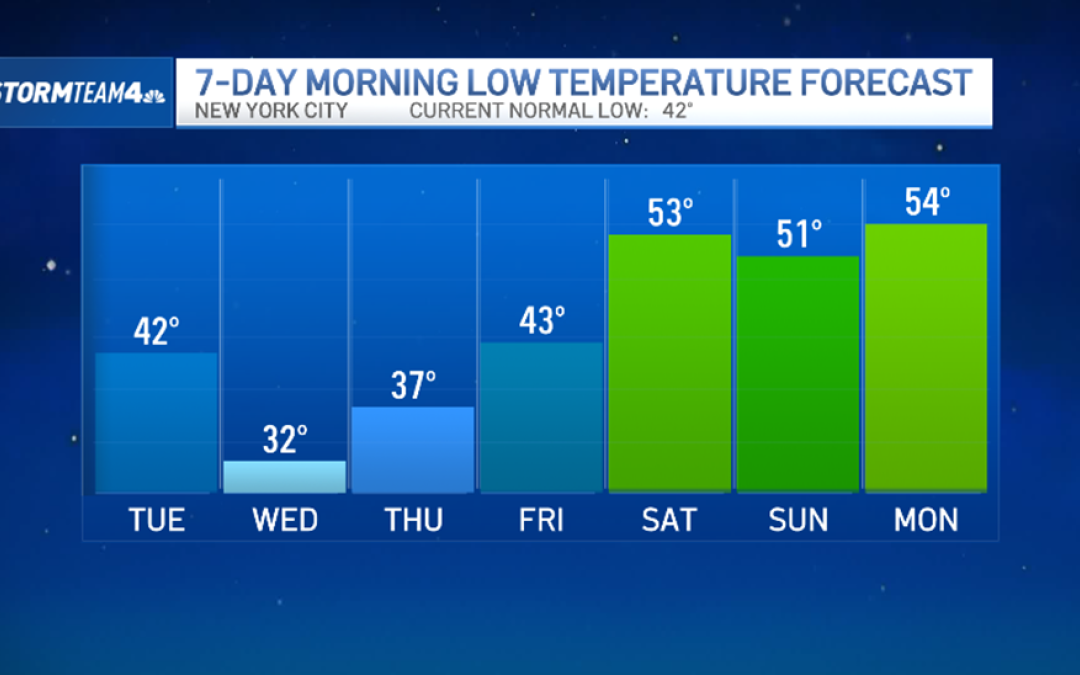 Freeze watch posted for southern NJ Tuesday night as temperatures plunge
