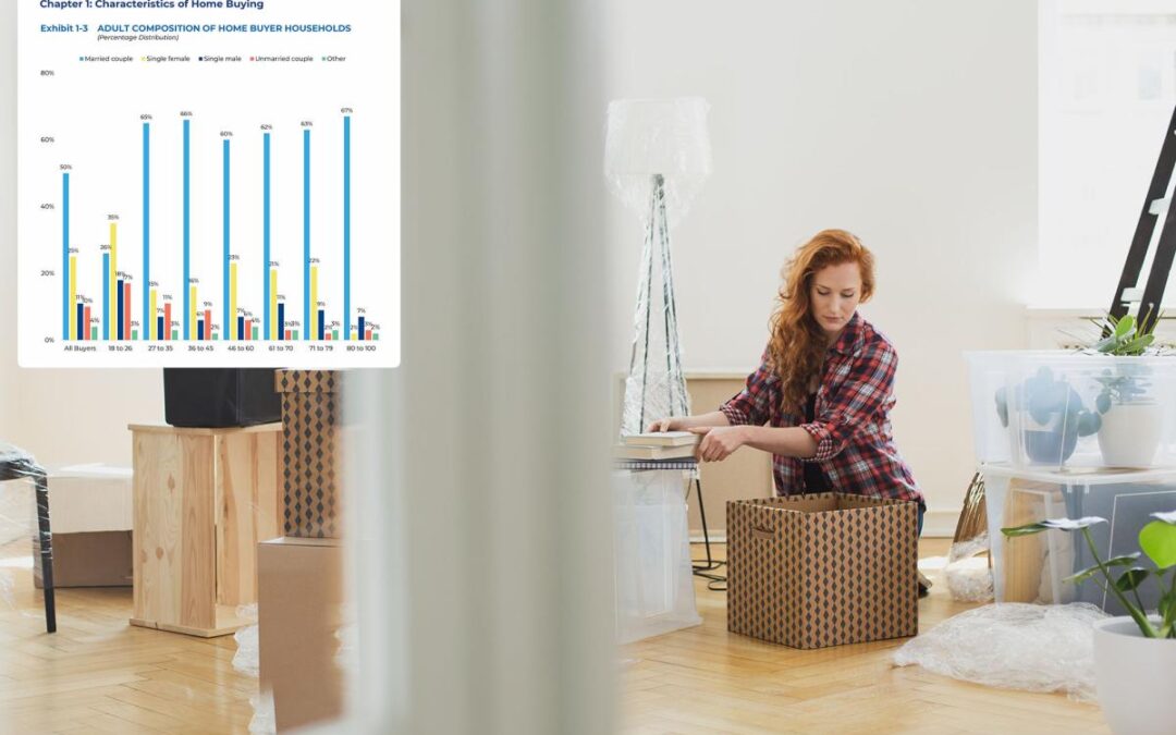 More Gen Z single women have the balls to become homeowners than single men