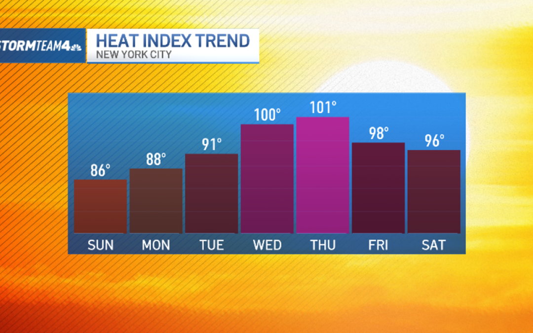 Extreme heat hits as we approach the July 4th holiday: What to know