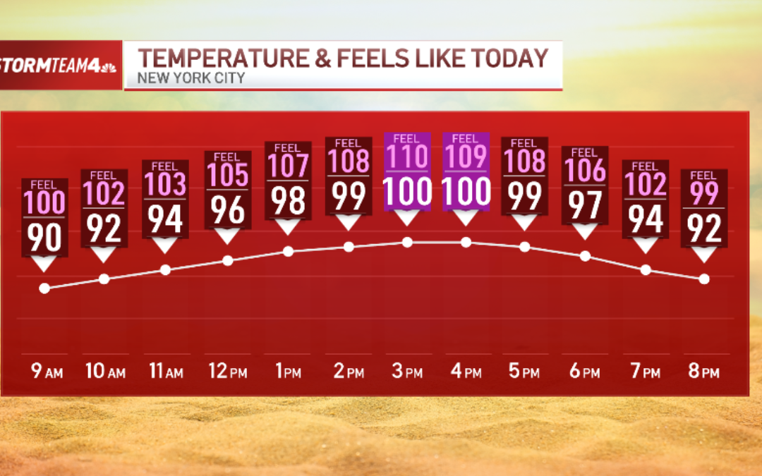 Dangerous heat and humidity continue Friday, making for sweltering July 4 celebrations